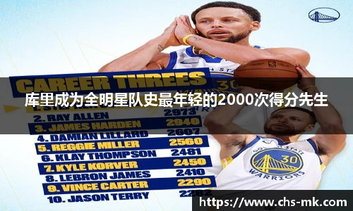 库里成为全明星队史最年轻的2000次得分先生