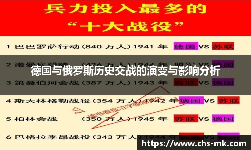 德国与俄罗斯历史交战的演变与影响分析